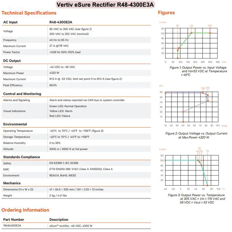 New R48-4300e 53.5V 80A rectifier Module Power For ZVS Induction Heating 6 New R48-4300e 53.5V 80A rectifier Module Power For ZVS Induction Heating R48 4300e 53.5V 2 New R48-4300e 53.5V 80A rectifier Module Power For ZVS Induction Heating